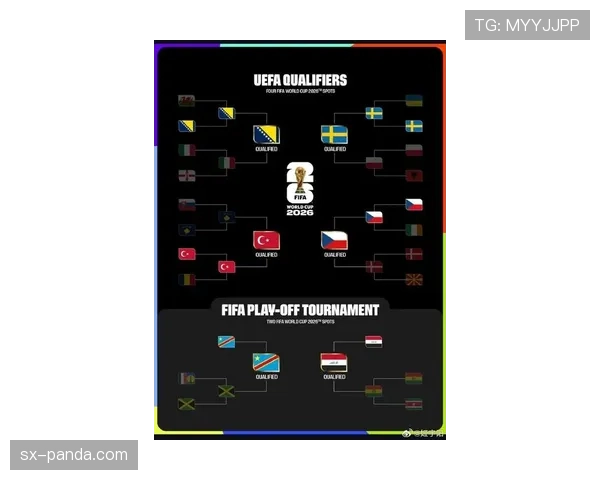 2026世界杯48队分12组每组4队的赛制如何运作