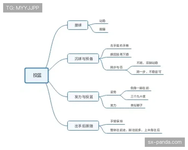 篮球垂直起跳规则解析:什么是合法的封盖与投篮空间保护? 篮球垂直起跳规则解析:什么是合法的封盖与投篮空间保护?