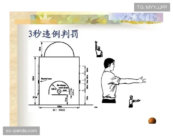 篮球规则：24秒违例的定义与具体判定标准解析