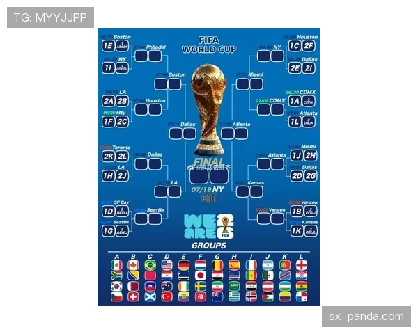 2026世界杯最新小组顺位规则